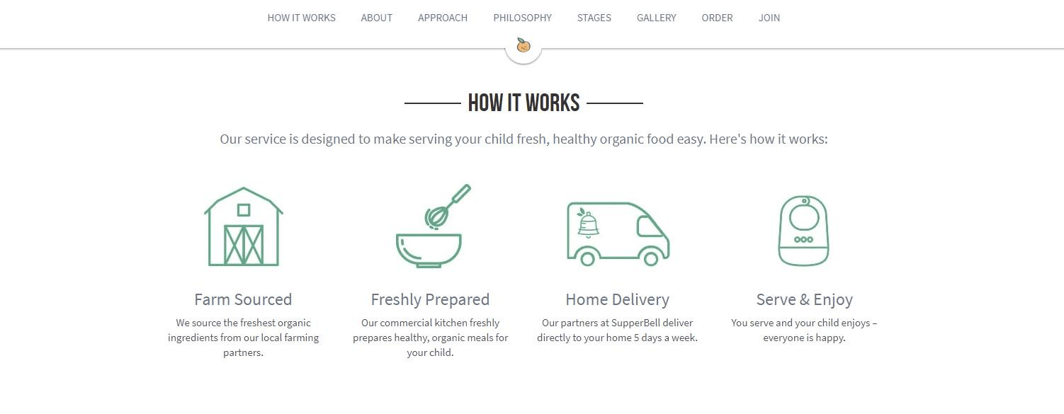 貨品生產過程 貨品生產過程